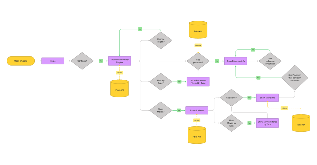 flow-chart-tp