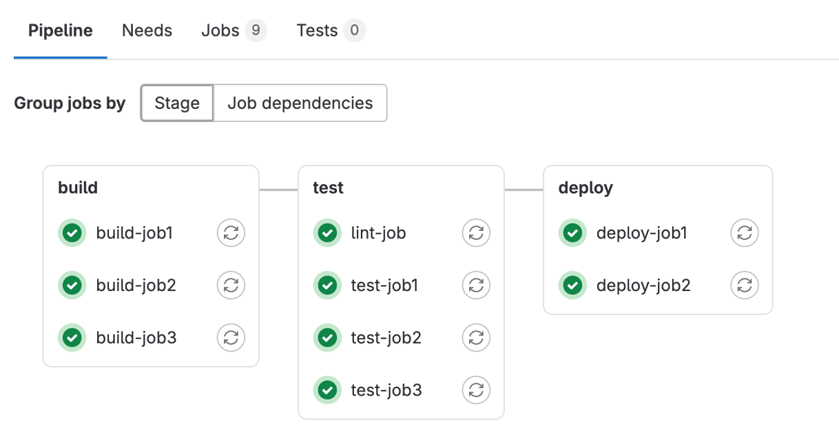 gitlab-jobs